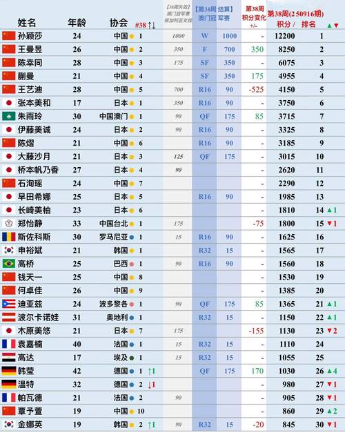 最出名的球队世界排名