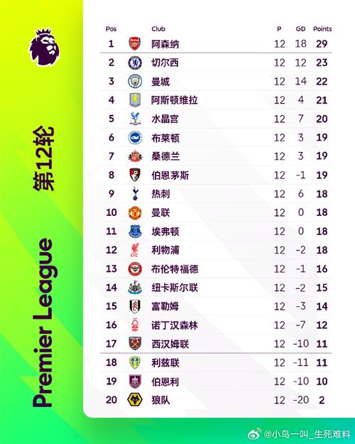 英超联赛积分相同,怎样排名