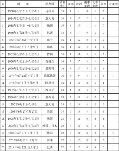 丹麦世界杯成绩排名