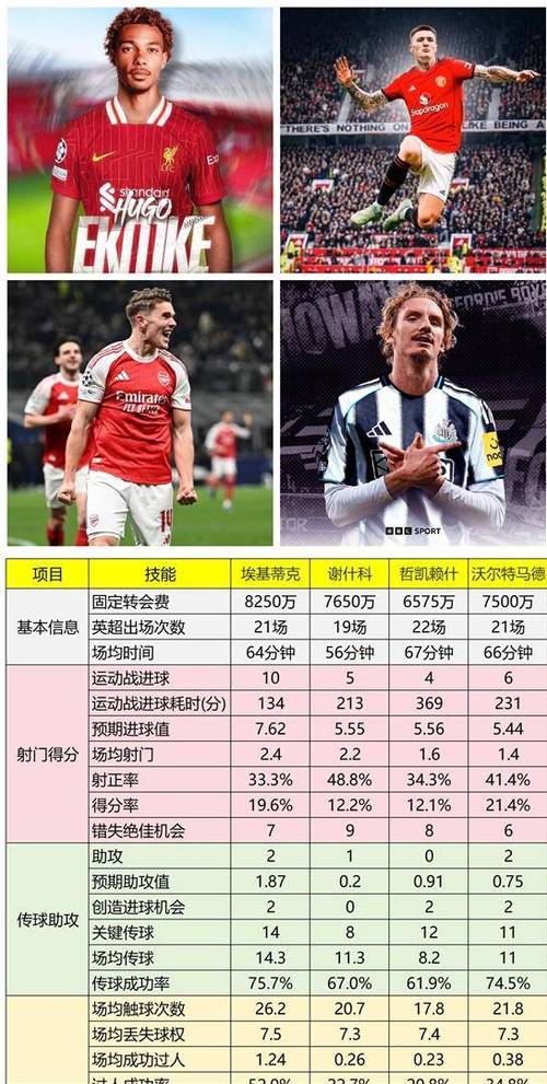 2021英超联赛射手榜
