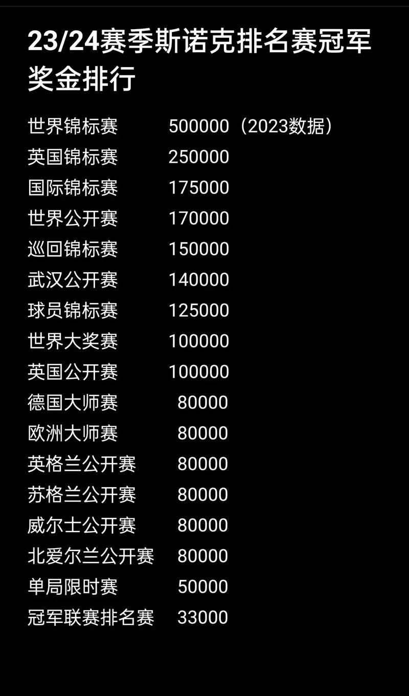nba冠军有奖金吗