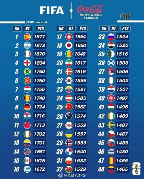 世界男足个人排行榜