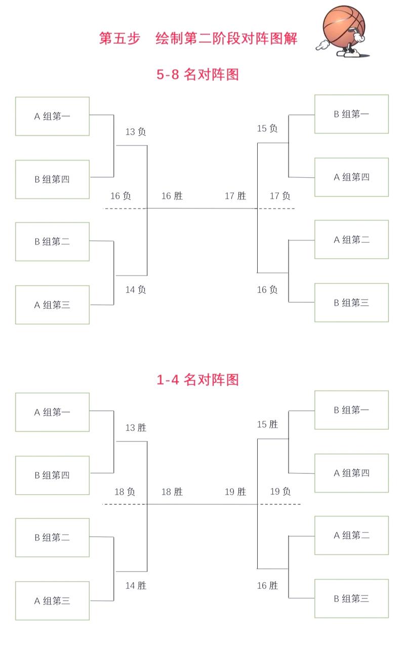 cba的赛制是怎样的