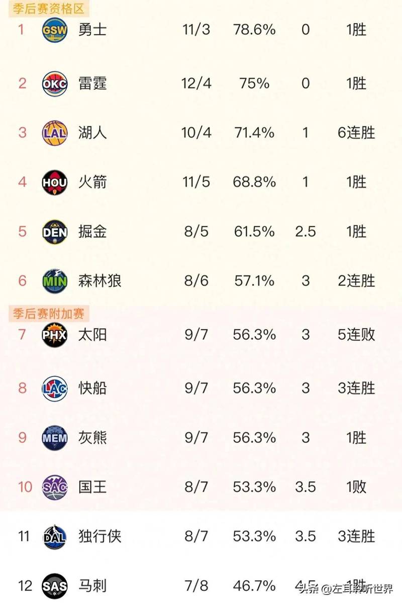 nba最高连胜纪录排名榜