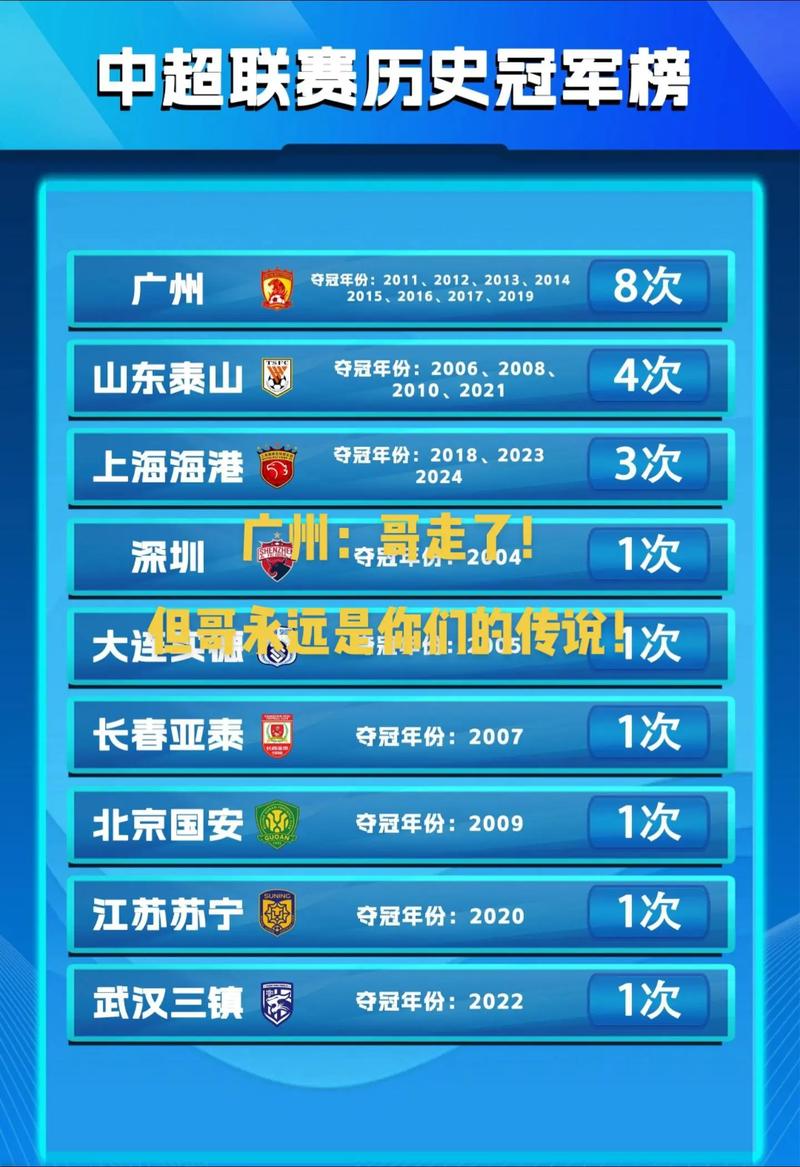 中超历届冠军一览