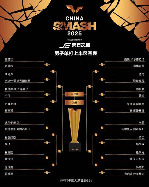 明天男单乒乓球半决赛名单