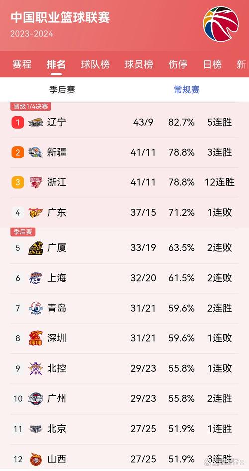 cba常规赛总共打几场