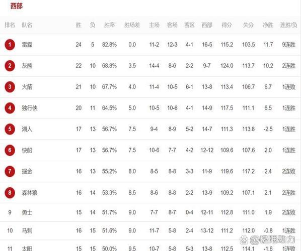 欧文总得分数据