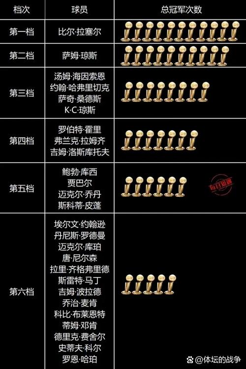 nba所有奖项大全