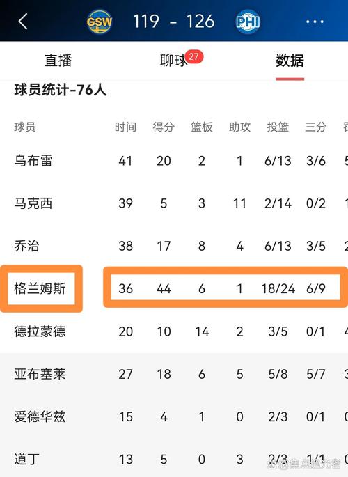 76人比赛结果