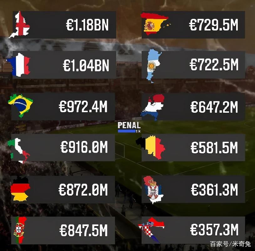 世界杯国家队身价