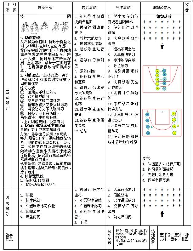 打篮球过人的技巧是什么