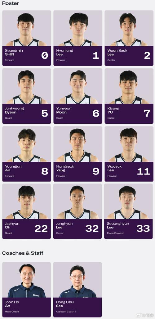 韩国男篮球联赛排名