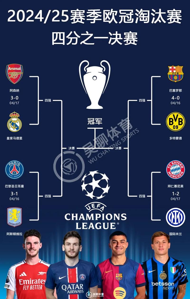 欧冠进四强次数