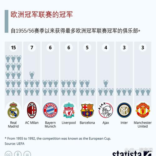 2022年欧冠冠军是哪个球队