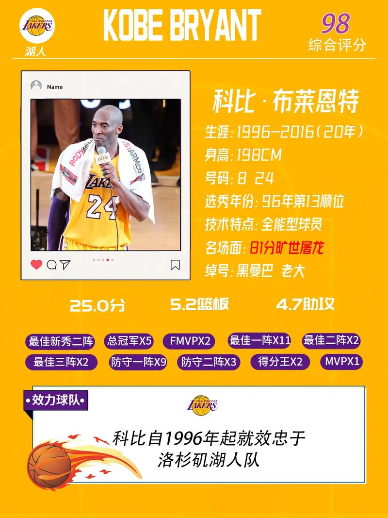 拉里伯德评价科比