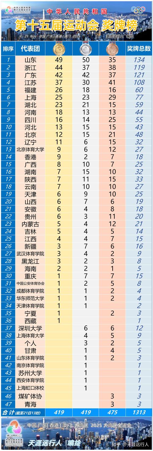 全运会各省运动员名单公布