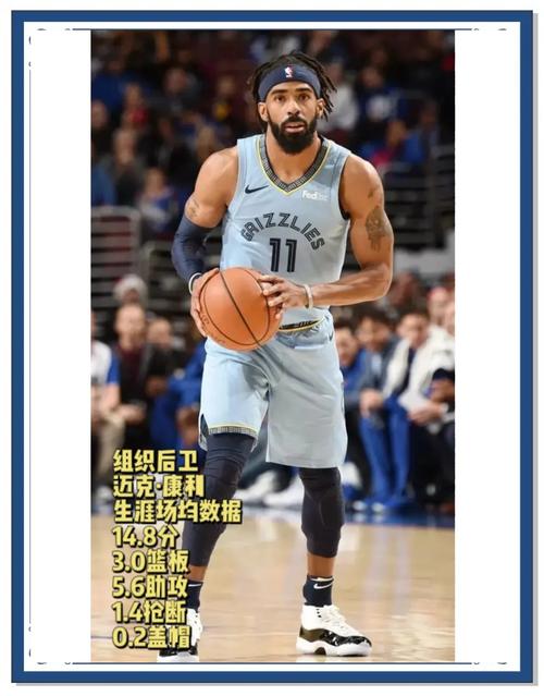 灰熊队首发阵容名单最新