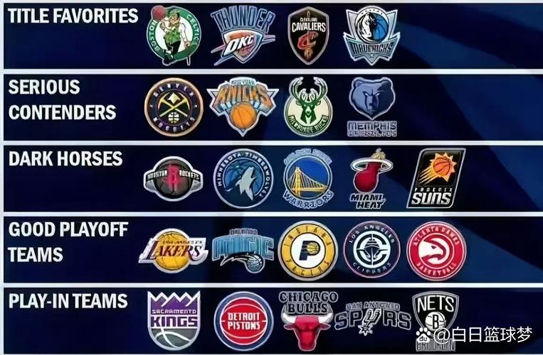 nba都有哪些球队 标志是啥