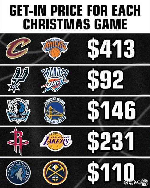 nba比赛票价多少