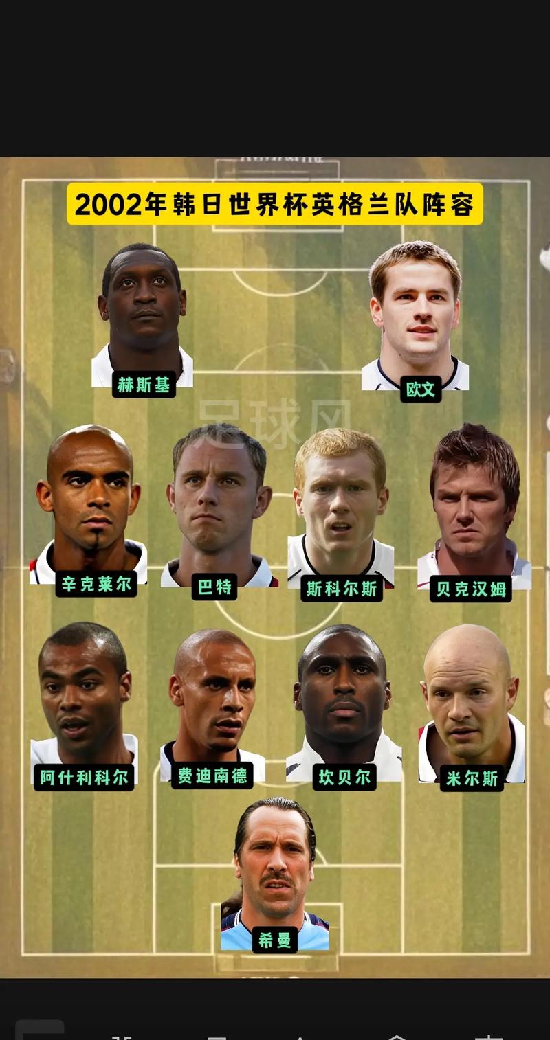 英格兰国家队阵容号码