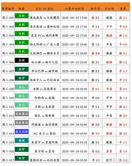 2010世界杯赛程比分