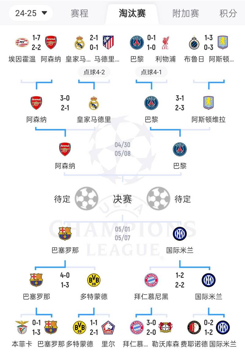 米兰vs皇马比分预测结果