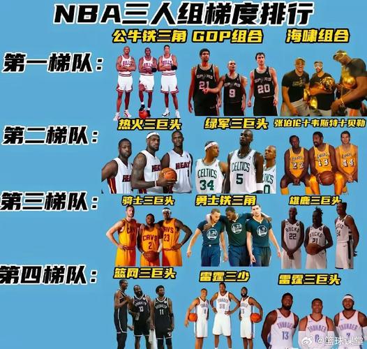 nba名人堂全部成员排名