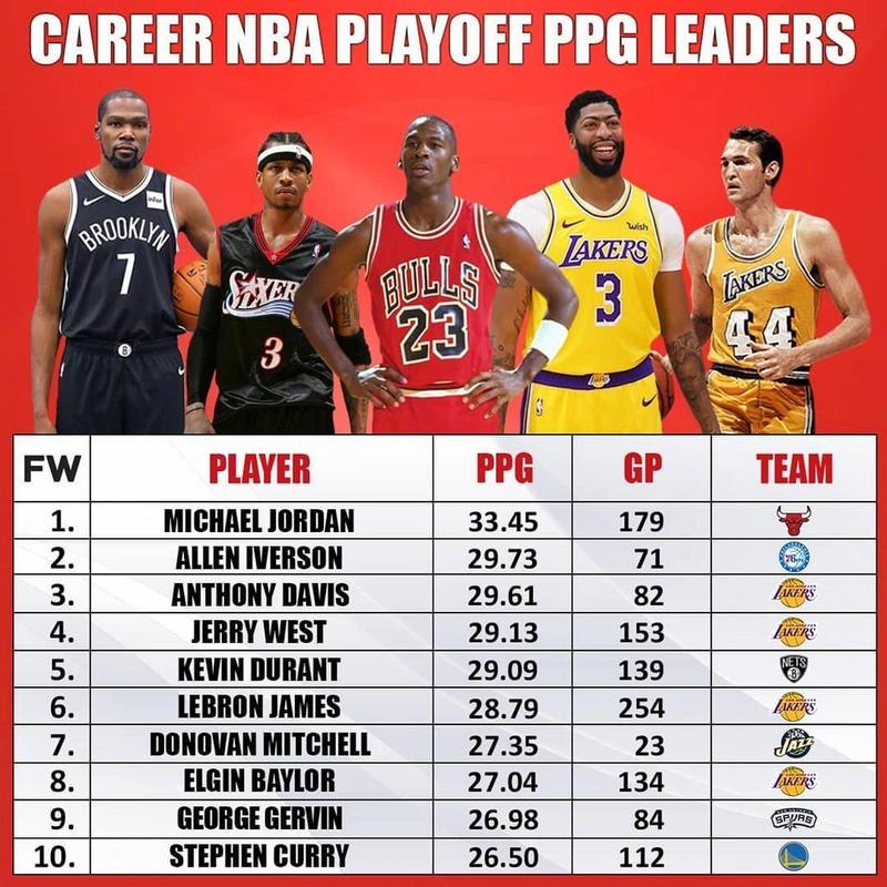 nba历史场均得分榜最新排名