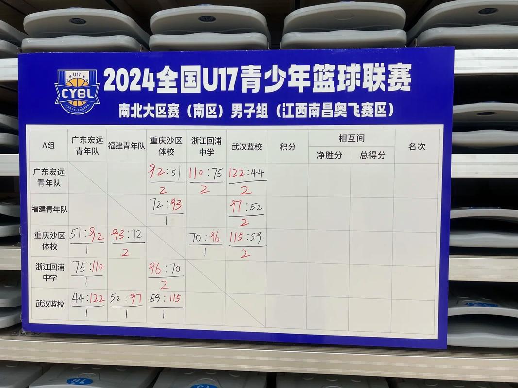 中国篮球比赛日期