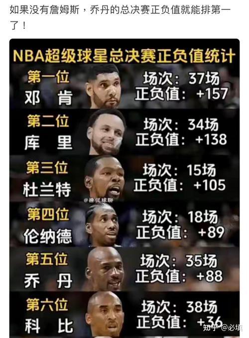 2013年nba总决赛第七场数据统计