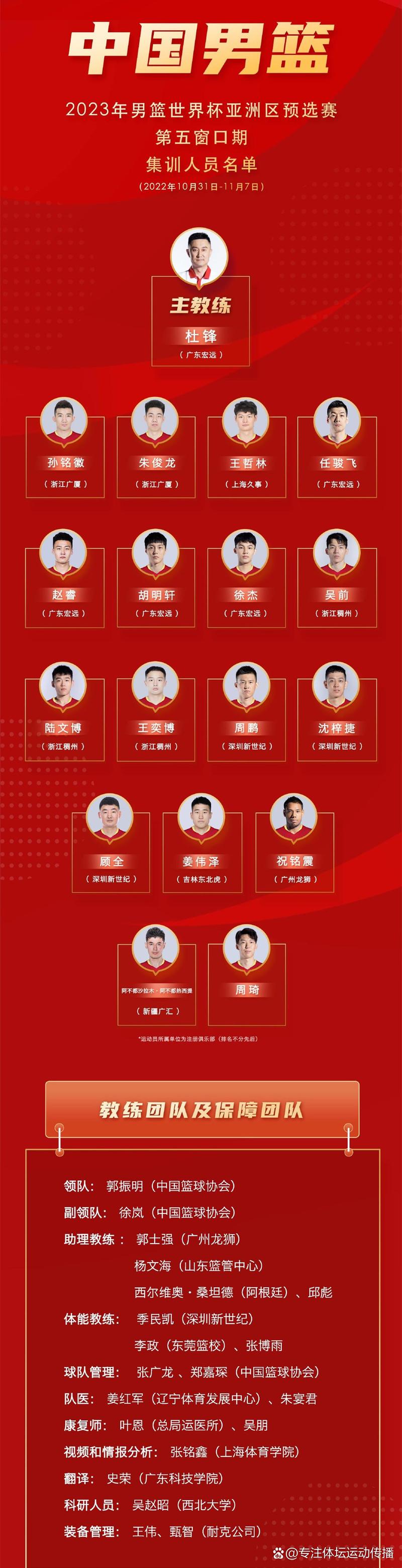 篮球国家队成员名单