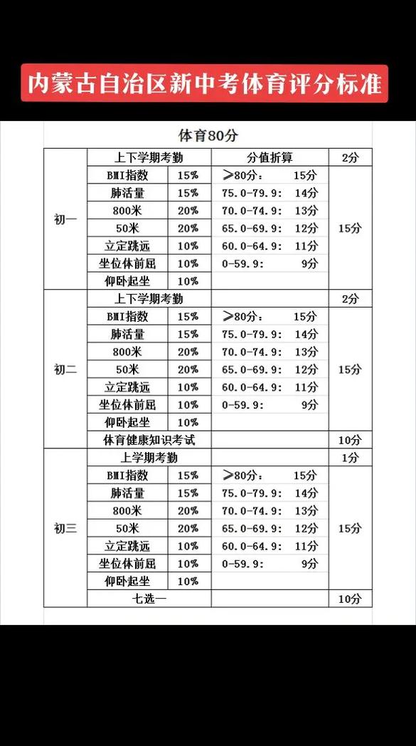 体育比赛分为田径