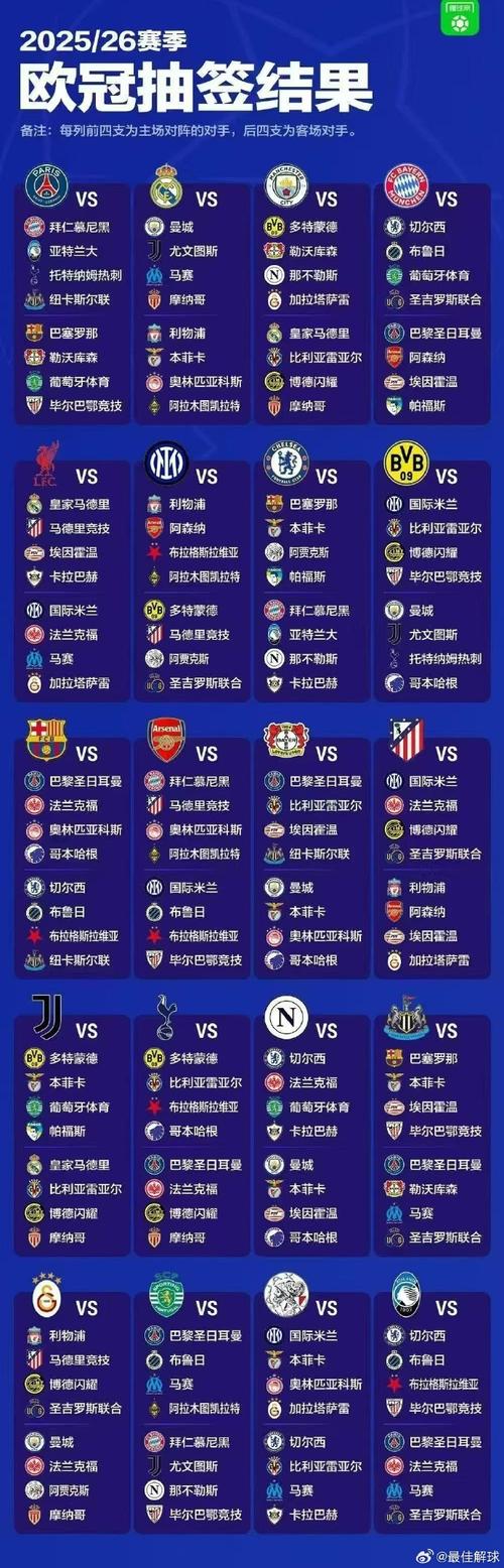 欧冠小组赛出线要几分