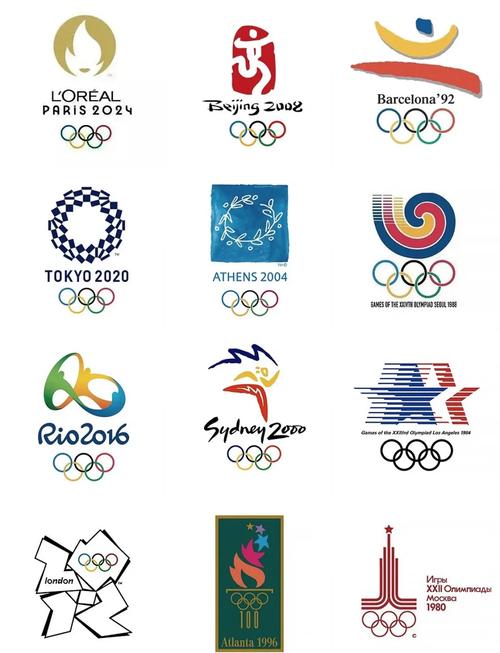2008奥运会标志名称