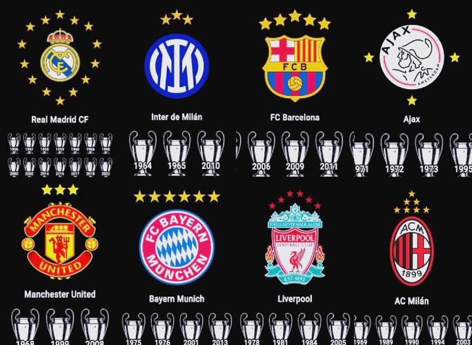 欧冠夺冠次数最多