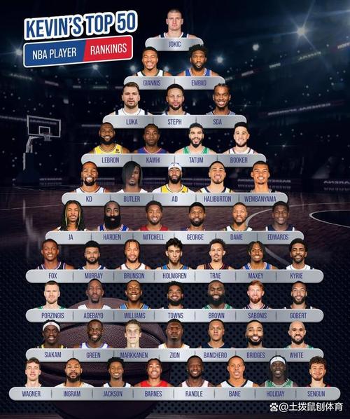 nba发展联盟球员名单