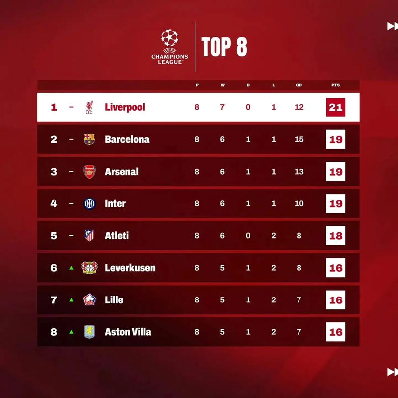 2019利物浦欧冠全部奖金