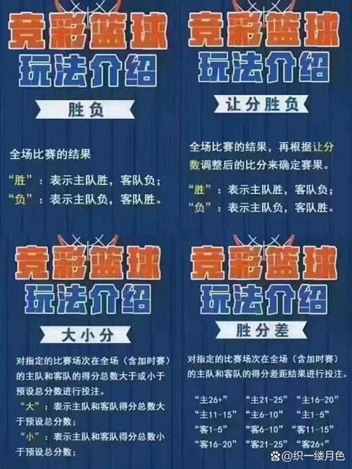 电子竞技包括哪些项目内容