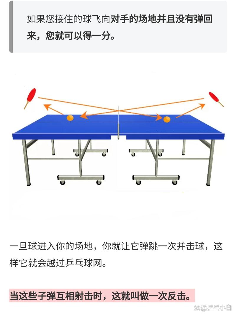 乒乓球单打竞赛规则