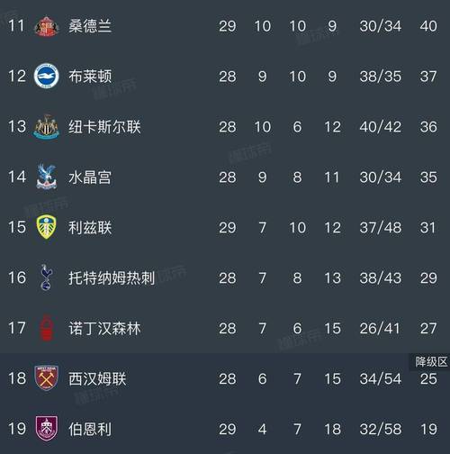 英超排行榜积分榜