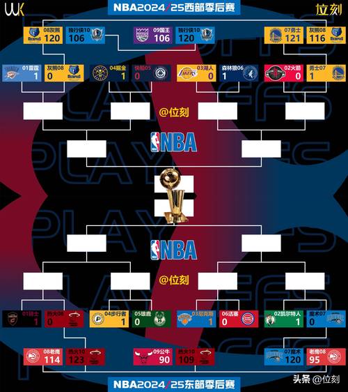 2016年nba季后赛斩获冠军的队伍是