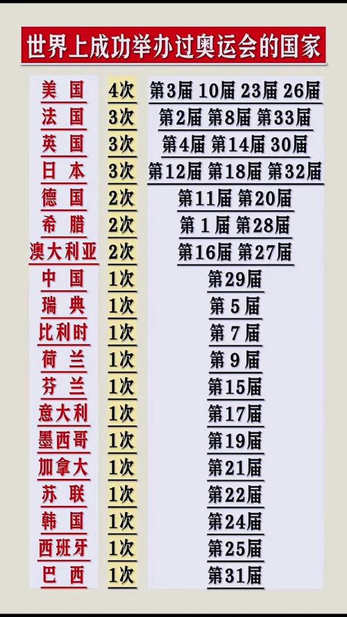 二零二一年中国奥运会排第几