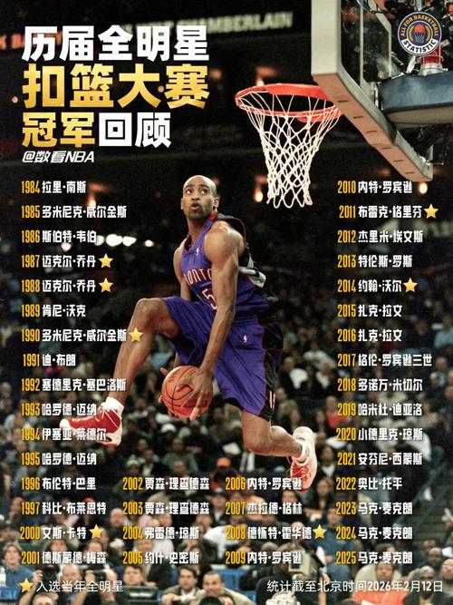 nba全明星扣篮大赛时间