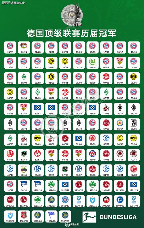 德甲冠军是积分最多的摘取吗