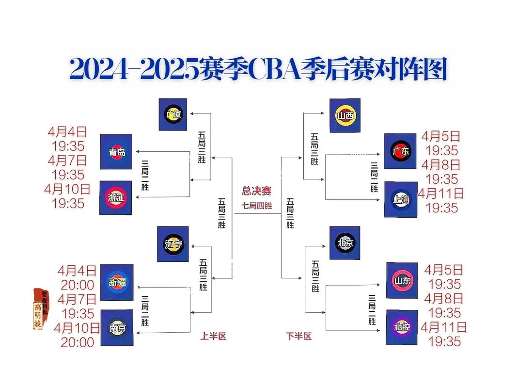 nba季后赛首轮规则