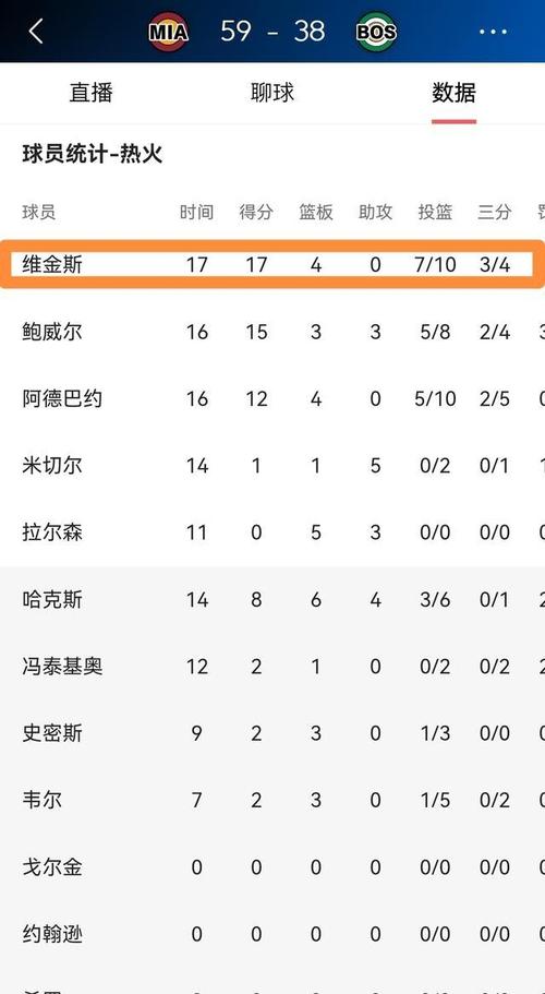 维金斯体测数据报告最新