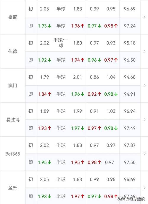 篮球初盘和即时盘怎么看