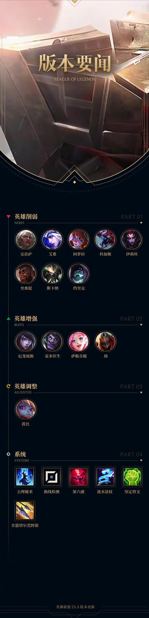 2021英雄联盟msi赛制看不懂