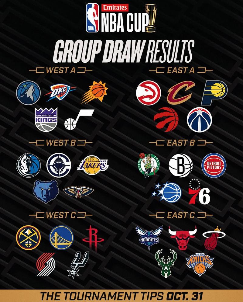 nba30支球队英文名字